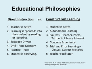 Educational Philosophies
Direct Instruction      vs.      Constructivist Learning

1. Teacher is active             1. Student is active
2. Learning is “poured” into     2. Autonomous Learning
    the student by reading       3. Sources – Teacher, Peers,
    or lecturing.                    Textbook, Library, Internet
3. Textbook Driven               4. Concrete Experience
4. Drill – Rote Memory           5. Trial and Error Learning –
5. Practice – Rote                   Discuss, Correct Mistakes
6. Student is observing.         6. Teacher Facilitator

                               Nancy Allen, Ph.D., College of Education, Qatar University, “Active
                               Learning Strategies and Techniques”
 