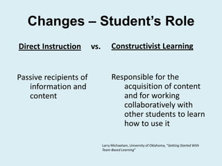 Changes – Student’s Role
Direct Instruction      vs.         Constructivist Learning


Passive recipients of               Responsible for the
   information and                     acquisition of content
   content                             and for working
                                       collaboratively with
                                       other students to learn
                                       how to use it

                              Larry Michaelsen, University of Oklahoma, “Getting Started With
                              Team-Based Learning”
 