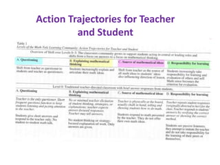 Action Trajectories for Teacher
         and Student
 