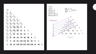 Pascal Fong Math CMC3-S 2919 Pascal's Triangle - Blaise-ing a Trail of Mathematics | PDF