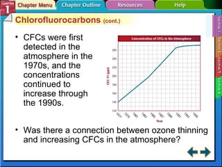 Section 1-1 Chlorofluorocarbons  (cont.) CFCs were first detected in the atmosphere in the 1970s, and the concentrations continued to increase through the 1990s. Was there a connection between ozone thinning and increasing CFCs in the atmosphere? 