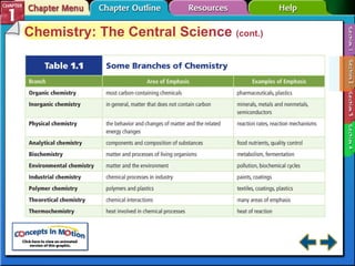 Section 1-2 Chemistry: The Central Science  (cont.) 