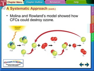 Section 1-3 Molina and Rowland’s model showed how CFCs could destroy ozone. A Systematic Approach  (cont.) 
