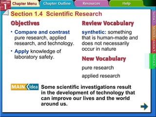 Section 1-4 Section 1.4  Scientific Research Compare and contrast  pure research, applied research, and technology. synthetic:  something that is human-made and does not necessarily occur in nature pure research applied research Apply  knowledge of laboratory safety. Some scientific investigations result in the development of technology that can improve our lives and the world around us. 