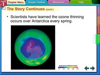 Section 1-4 Scientists have learned the ozone thinning occurs over Antarctica every spring. The Story Continues  (cont.) 