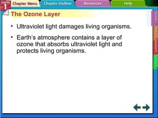 Section 1-1 The Ozone Layer Ultraviolet light damages living organisms. Earth’s atmosphere contains a layer of ozone that absorbs ultraviolet light and protects living organisms. 