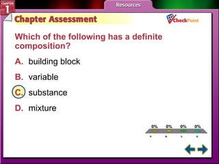 A B C D Chapter Assessment 1 Which of the following has a definite composition?   A. building block B. variable C. substance D. mixture 