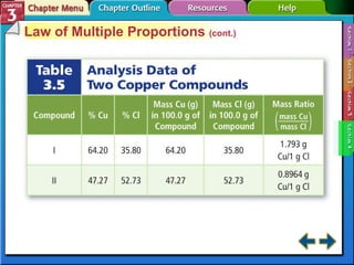 Section 3-4 Law of Multiple Proportions  (cont.) 