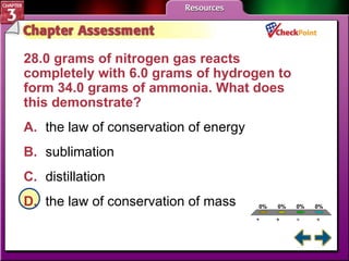 A B C D Chapter Assessment 2 28.0 grams of nitrogen gas reacts completely with 6.0 grams of hydrogen to form 34.0 grams of ammonia. What does this demonstrate?   A. the law of conservation of energy  B. sublimation  C. distillation  D. the law of conservation of mass 