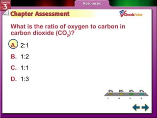 A B C D Chapter Assessment 5 What is the ratio of oxygen to carbon in carbon dioxide (CO 2 )?   A. 2:1  B. 1:2 C. 1:1 D. 1:3  