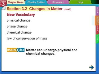 Section 3.2 Changes in Matter (cont.) 
physical change 
phase change 
chemical change 
law of conservation of mass 
Matter can undergo physical and 
chemical changes. 
 