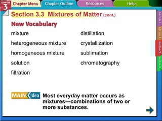 Section 3.3 Mixtures of Matter (cont.) 
mixture 
heterogeneous mixture 
homogeneous mixture 
solution 
filtration 
distillation 
crystallization 
sublimation 
chromatography 
Most everyday matter occurs as 
mixtures—combinations of two or 
more substances. 
 