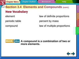 Section 3.4 Elements and Compounds (cont.) 
element 
periodic table 
compound 
law of definite proportions 
percent by mass 
law of multiple proportions 
A compound is a combination of two or 
more elements. 
 