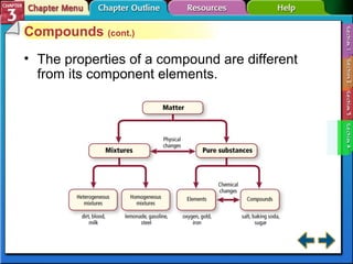 Compounds (cont.) 
• The properties of a compound are different 
from its component elements. 
 