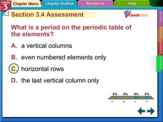 A. A 
B. B 
C. C 
D. D 
0% 0% 0% 0% 
A 
B 
C 
D 
Section 3.4 Assessment 
What is a period on the periodic table of 
the elements? 
A. a vertical columns 
B. even numbered elements only 
C. horizontal rows 
D. the last vertical column only 
 