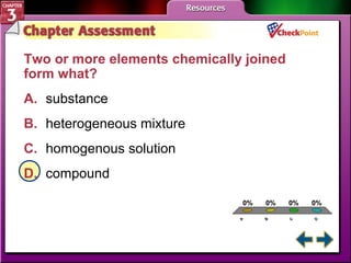 A. A 
B. B 
C. C 
D. D 
0% 0% 0% 0% 
A 
B 
C 
D 
Two or more elements chemically joined 
form what? 
A. substance 
B. heterogeneous mixture 
C. homogenous solution 
D. compound 
 