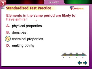 A. A 
B. B 
C. C 
D. D 
0% 0% 0% 0% 
A 
B 
C 
D 
Elements in the same period are likely to 
have similar ____. 
A. physical properties 
B. densities 
C. chemical properties 
D. melting points 
 