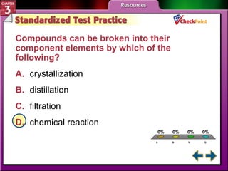 A. A 
B. B 
C. C 
D. D 
0% 0% 0% 0% 
A 
B 
C 
D 
Compounds can be broken into their 
component elements by which of the 
following? 
A. crystallization 
B. distillation 
C. filtration 
D. chemical reaction 
 