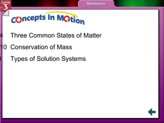3.4 Three Common States of Matter 
3.10 Conservation of Mass 
3.3 Types of Solution Systems 
 