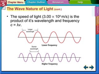 Section 5-1 The Wave Nature of Light  (cont.) The speed of light (3.00    10 8  m/s) is the product of it’s wavelength and frequency  c  = λν. 