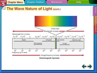 Section 5-1 The Wave Nature of Light  (cont.) 