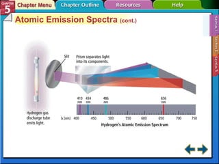 Section 5-1 Atomic Emission Spectra  (cont.) 