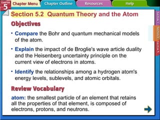 Section 5-2 Section 5.2  Quantum Theory and the Atom Compare  the Bohr and quantum mechanical models of the atom. atom:  the smallest particle of an element that retains all the properties of that element, is composed of electrons, protons, and neutrons. Explain  the impact of de Broglie's wave article duality and the Heisenberg uncertainty principle on the current view of electrons in atoms. Identify  the relationships among a hydrogen atom's energy levels, sublevels, and atomic orbitals. 