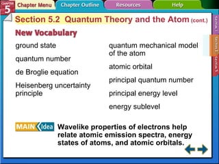 Section 5-2 Section 5.2  Quantum Theory and the Atom  (cont.) ground state quantum number de Broglie equation Heisenberg uncertainty principle Wavelike properties of electrons help relate atomic emission spectra, energy states of atoms, and atomic orbitals. quantum mechanical model of the atom atomic orbital principal quantum number principal energy level energy sublevel 
