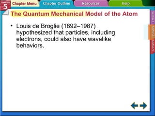 Section 5-2 The Quantum Mechanical Model of the Atom Louis de Broglie (1892–1987) hypothesized that particles, including electrons, could also have wavelike behaviors. 