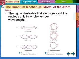 Section 5-2 The Quantum Mechanical Model of the Atom  (cont.) The figure illustrates that electrons orbit the nucleus only in whole-number wavelengths. 