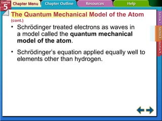 Section 5-2 The Quantum Mechanical Model of the Atom  (cont.) Schrödinger treated electrons as waves in a model called the  quantum mechanical model of the atom . Schrödinger’s equation applied equally well to elements other than hydrogen. 