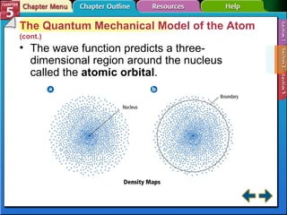 Section 5-2 The Quantum Mechanical Model of the Atom  (cont.) The wave function predicts a three-dimensional region around the nucleus called the  atomic orbital . 