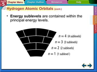 Section 5-2 Hydrogen Atomic Orbitals  (cont.) Energy sublevels  are contained within the principal energy levels. 