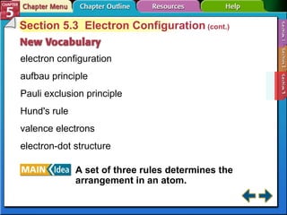 Section 5-3 Section 5.3  Electron Configuration  (cont.) electron configuration aufbau principle Pauli exclusion principle Hund's rule valence electrons electron-dot structure A set of three rules determines the arrangement in an atom. 