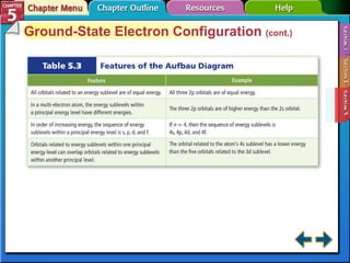 Section 5-3 Ground-State Electron Configuration  (cont.) 