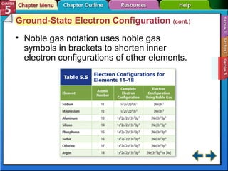 Section 5-3 Ground-State Electron Configuration  (cont.) Noble gas notation uses noble gas symbols in brackets to shorten inner electron configurations of other elements. 