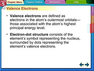 Section 5-3 Valence Electrons Valence electrons   are defined as electrons in the atom’s outermost orbitals—those associated with the atom’s highest principal energy level. Electron-dot structure   consists of the element’s symbol representing the nucleus, surrounded by dots representing the element’s valence electrons. 