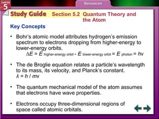 Study Guide 2 Section 5.2  Quantum Theory and  the Atom Key Concepts Bohr’s atomic model attributes hydrogen’s emission spectrum to electrons dropping from higher-energy to lower-energy orbits. ∆ E  =  E  higher-energy orbit  -  E  lower-energy orbit  =  E  photon  =  h ν   The de Broglie equation relates a particle’s wavelength to its mass, its velocity, and Planck’s constant.  λ = h  /  m ν The quantum mechanical model of the atom assumes that electrons have wave properties.  Electrons occupy three-dimensional regions of  space called atomic orbitals.   