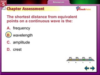 A B C D Chapter Assessment 1 The shortest distance from equivalent points on a continuous wave is the:  A. frequency   B. wavelength   C. amplitude   D. crest   
