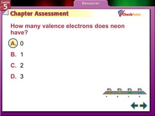 A B C D Chapter Assessment 5 How many valence electrons does neon have?  A. 0  B. 1 C. 2 D. 3  