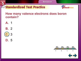A B C D STP 4 How many valence electrons does boron contain?  A. 1  B. 2 C. 3 D. 5  
