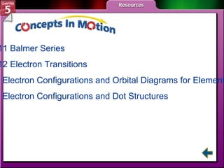 CIM Figure 5.11 	 Balmer  Series Figure 5.12 	Electron Transitions Table 5.4 	Electron Configurations and Orbital Diagrams for Elements 1–10 Table 5.6 	Electron Configurations and Dot Structures 