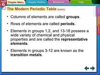 Section 6-1 The Modern Periodic Table  (cont.) Columns of elements are called  groups . Rows of elements are called  periods . Elements in groups 1,2, and 13-18 possess a wide variety of chemical and physical properties and are called the  representative elements . Elements in groups 3-12 are known as the  transition metals . 