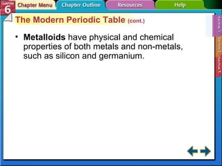 Section 6-1 The Modern Periodic Table  (cont.) Metalloids   have physical and chemical properties of both metals and non-metals, such as silicon and germanium. 