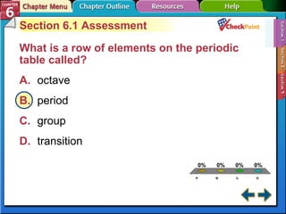 A B C D Section 6-1 Section 6.1 Assessment What is a row of elements on the periodic table called?  A. octave   B. period   C. group   D. transition   