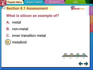 A B C D Section 6-1 Section 6.1 Assessment What is silicon an example of?   A. metal   B. non-metal   C. inner transition metal   D. metalloid   