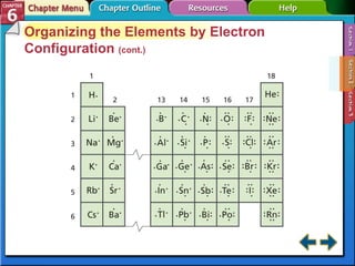 Section 6-2 Organizing the Elements by Electron Configuration  (cont.) 