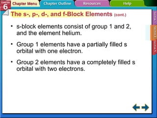 Section 6-2 The s-, p-, d-, and f-Block Elements  (cont.) s-block elements consist of group 1 and 2, and the element helium.   Group 1 elements have a partially filled s orbital with one electron.  Group 2 elements have a completely filled s orbital with two electrons. 