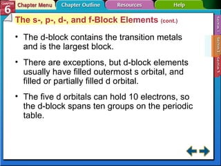 Section 6-2 The s-, p-, d-, and f-Block Elements  (cont.) The d-block contains the transition metals and is the largest block. There are exceptions, but d-block elements usually have filled outermost s orbital, and filled or partially filled d orbital. The five d orbitals can hold 10 electrons, so the d-block spans ten groups on the periodic table. 