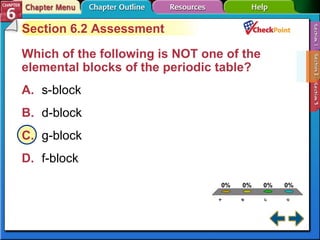 A B C D Section 6-2 Section 6.2 Assessment Which of the following is NOT one of the elemental blocks of the periodic table?   A. s-block   B. d-block   C. g-block D. f-block   